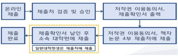 제출절차 이미지02