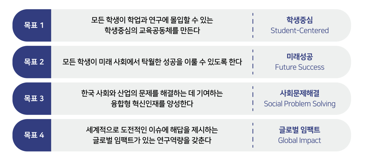 비전 달성을 위한 4대 목표