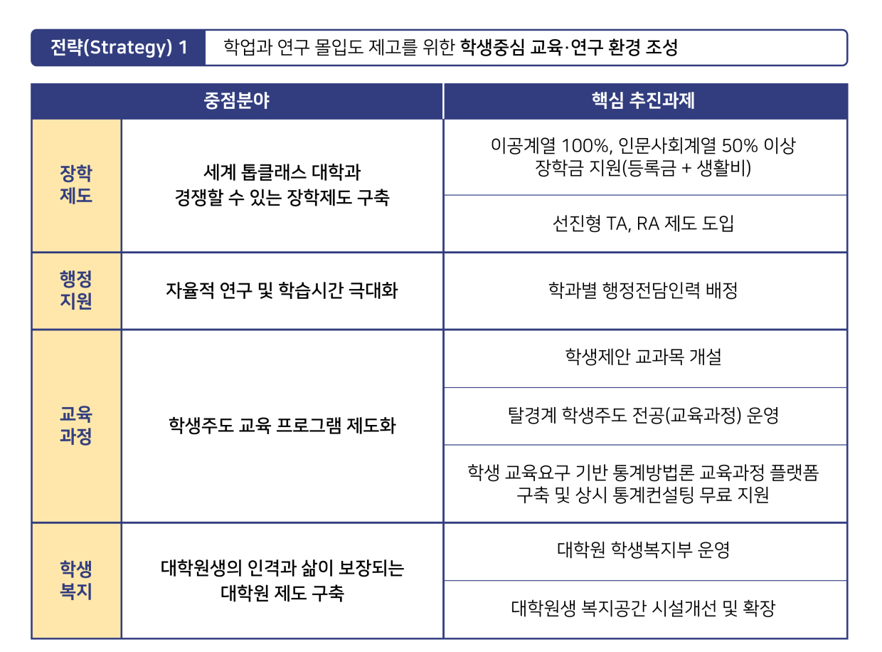 4대 목표 실현을 위한 전략과 추진과제 전략1